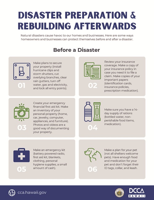 A flier from the state Department of Commerce and Consumer Affairs, titled 'Disaster Preparation & Rebuilding Afterwards,' that says, 'Natural disasters cause havoc to our homes and businesses. Here are some ways homeowners and businesses can protect themselves before and after a disaster. Before a Disaster. 1. Make plans to secure your property (install hurricane clips and storm shutters, cut overlying branches, clear rain gutters, turn off water, gas and electricity, and lock all entry points). 2. Review your insurance coverage. Make a copy of your insurance policy in case you need it to file a claim. Make copies of your important papers (identification cards, insurance policies, prescription medications). 3. Create your emergency financial first aid kit. Make an inventory of your personal property (home, car, jewelry, computer, appliances, and furniture). Photos and videos are a good way of documenting your property. 4. Make sure you have a 14-day supply of rations (bottled water, non-perishable food items, medication). 5. Make an emergency kit (battery powered radio, first aid  kit, blankets, clothing, personal hygiene supplies, a small amount of cash). 6. Make a plan for your pet (not all shelters welcome pets). Have enough food and medication for your pet and don't forget their ID tags, collar, and leash.' Website URL at bottom: cca.hawaii.gov