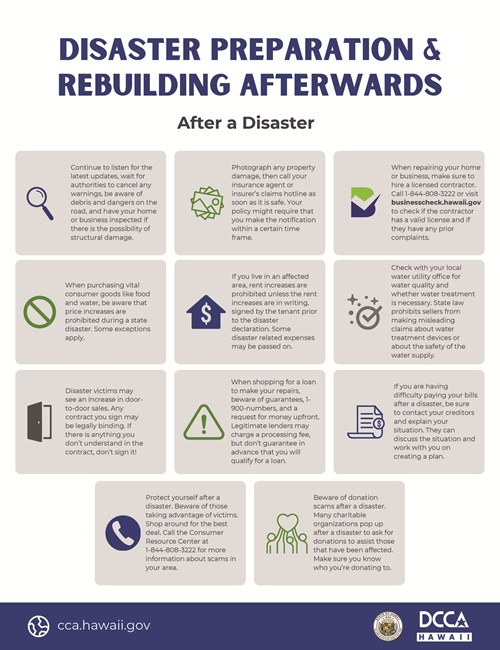 A flier from the state Department of Commerce and Consumer Affairs, titled 'Disaster Preparation & Rebuilding Afterwards' and subtitled 'After a Disaster.' Box 1 of 11: 'Continue to listen for the latest updates, wait for authorities to cancel any warnings, be aware of debris and dangers on the road, and have your home or business inspected if there is the possibility of structural damage.' Box 2 of 11: 'Photograph any property damage, then call your insurance agent or insurer's claims hotline as soon as it is safe. Your policy might require that you make the notification within a certain time frame.' Box 3 of 11: 'When repairing your home or business, make sure to hire a licensed contractor. Call 1-844-808-3222 or visit businesscheck.hawaii.gov to check if the contractor has a valid license and if they have any prior complaints.' Box 4 of 11: 'When purchasing vital consumer goods like food and water, be aware that price increases are prohibited during a state disaster. Some exceptions apply.' Box 5 of 11: 'If you live in an affected area, rent increases are prohibited unless the rent increases are in writing, signed by the tenant prior to the disaster declaration. Some disaster related expenses may be passed on.' Box 6 of 11: 'Check with your local water utility office for water quality and whether water treatment is necessary. State law prohibits sellers from making misleading claims about water treatment devices or about the safety of the water supply.' Box 7 of 11: 'Disaster victims may see an increase in door-to-door sales. Any contract you sign may be legally binding. If there is anything you don't understand in the contract, don't sign it!' Box 8 of 11: 'When shopping for a loan to make your repairs, beware of guarantees, 1-900-numbers, and a request for money upfront. Legitimate lenders may charge a processing fee, but don't guarantee in advance that you will quality for a loan.' Box 9 of 11: 'If you are having difficulty paying your bills after a disaster, be sure to contact your creditors and explain your situation. They can discuss the situation and work with you on creating a plan.' Box 10 of 11: 'Protect yourself after a disaster. Beware of those taking advantage of victims. Shop around for the best deal. Call the Consumer Resource Center at 1-844-808-3222 for more information about scams in your area.' Box 11 of 11: 'Beware of donation scams after a disaster. Many charitable organizations pop up after a disaster to ask for donations to assist those that have been affected. Make sure you know who you're donating to.'  Website URL at bottom: cca.hawaii.gov