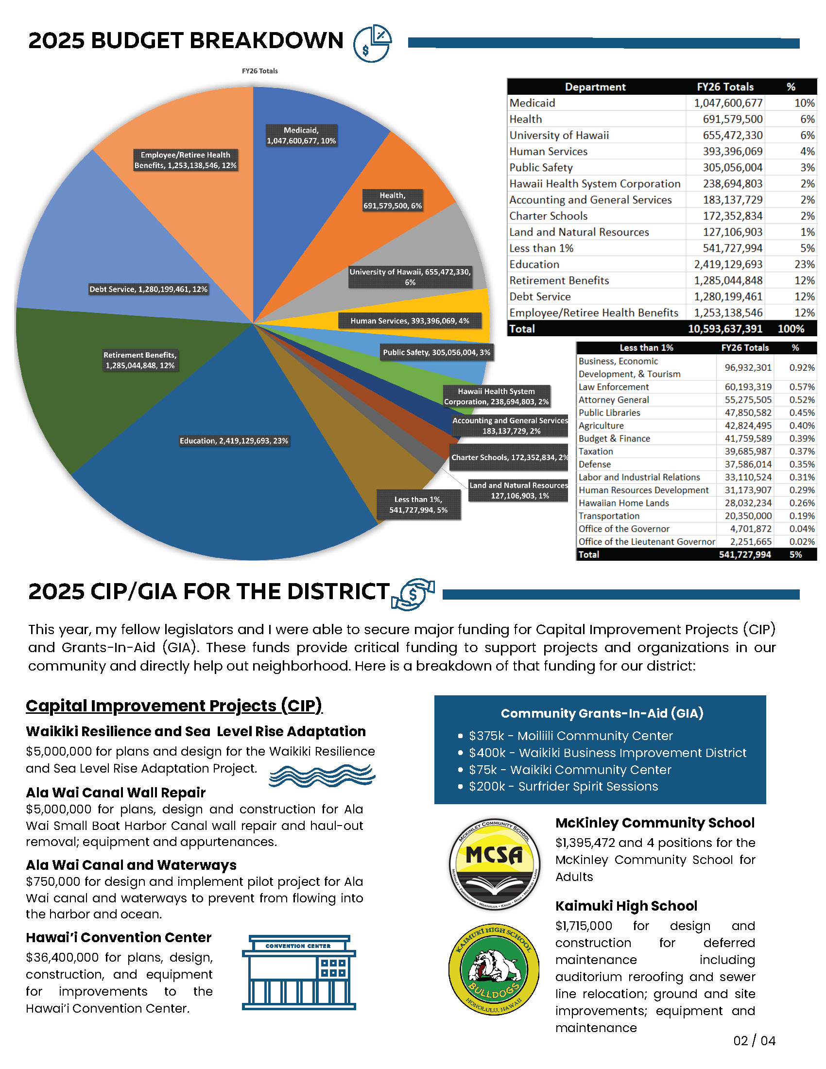 Page 2 of 4 End of session newsletter