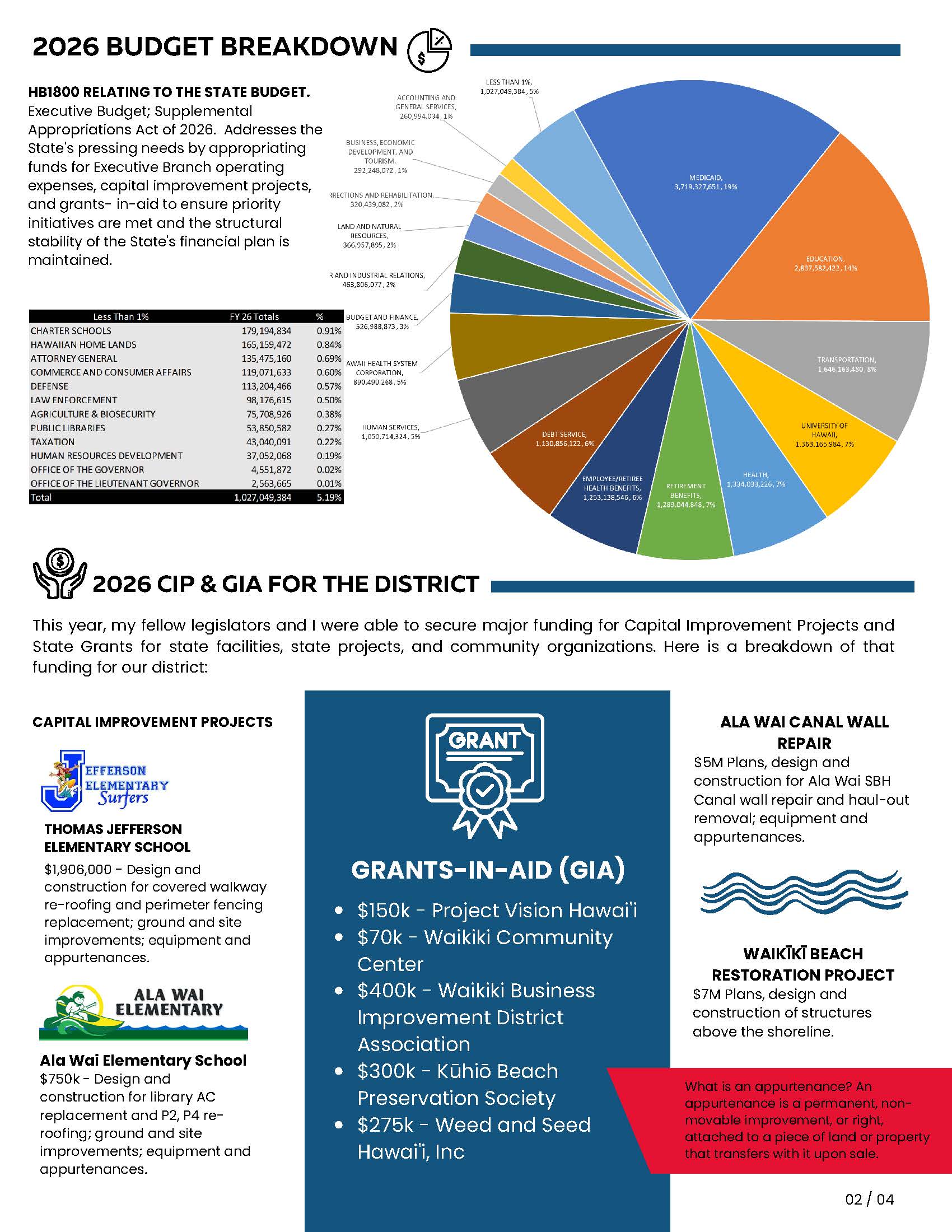 Page 2 of 4 2026 End of Session newsletter